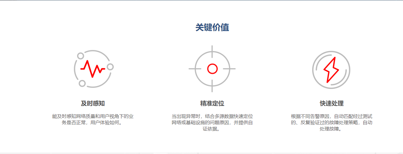 智能運(yùn)維管理平臺(tái)核心價(jià)值.jpg