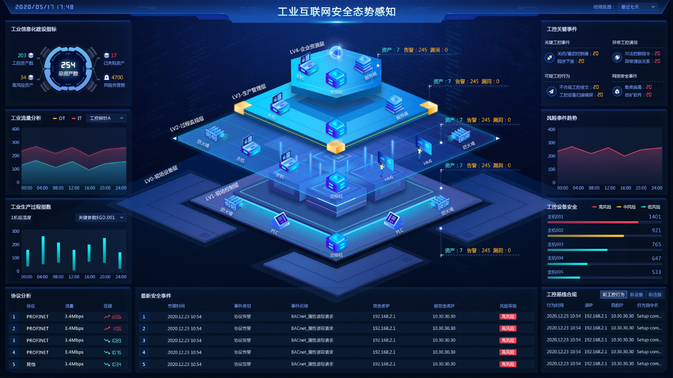 工業(yè)互聯(lián)網(wǎng)安全態(tài)勢(shì)感知平臺(tái).png